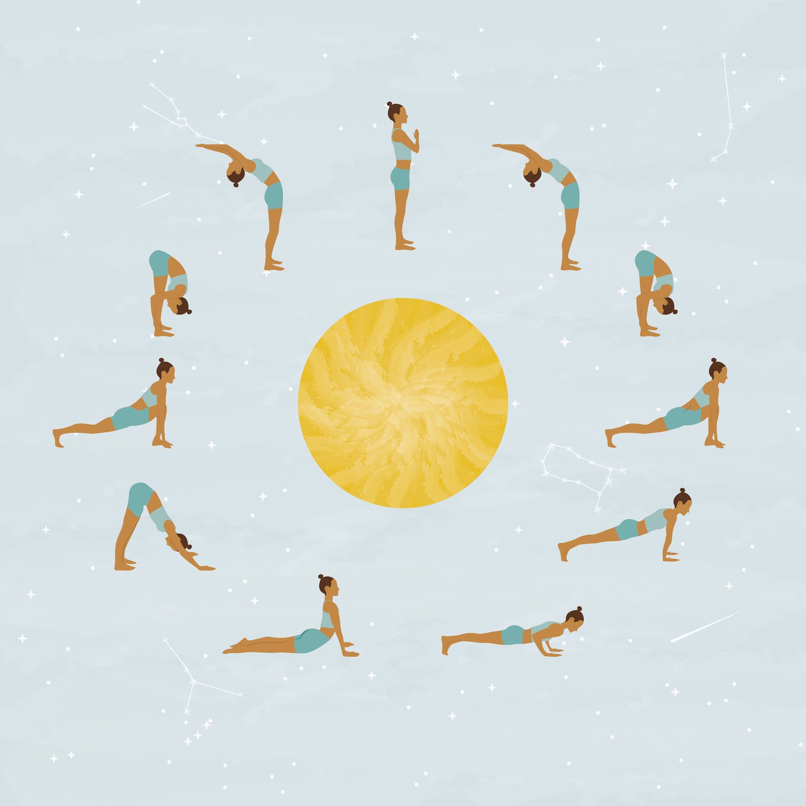 Surya namaskar bharatyogas